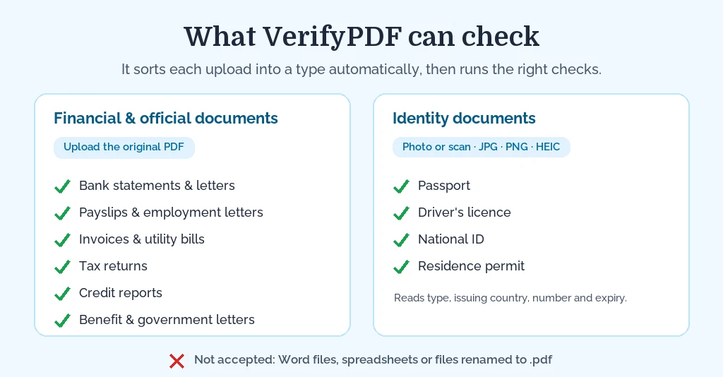 What VerifyPDF can check: financial and official documents as the original PDF (bank statements, payslips, invoices, tax returns and more) and identity documents from a photo or scan in JPG, PNG or HEIC (passport, driver's licence, national ID, residence permit). Word files, spreadsheets and files renamed to .pdf are not accepted.