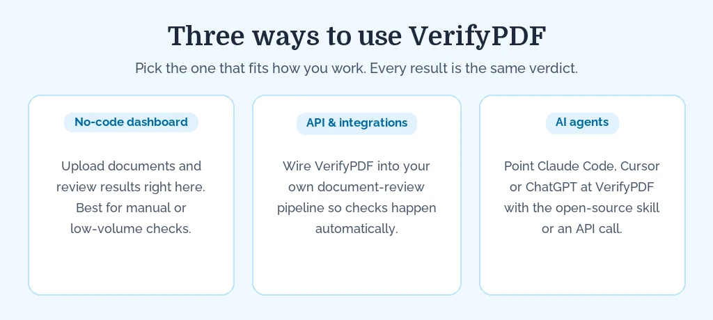 The three ways to use VerifyPDF: the no-code dashboard, the API and integrations, and AI agents. Every route returns the same verdict.